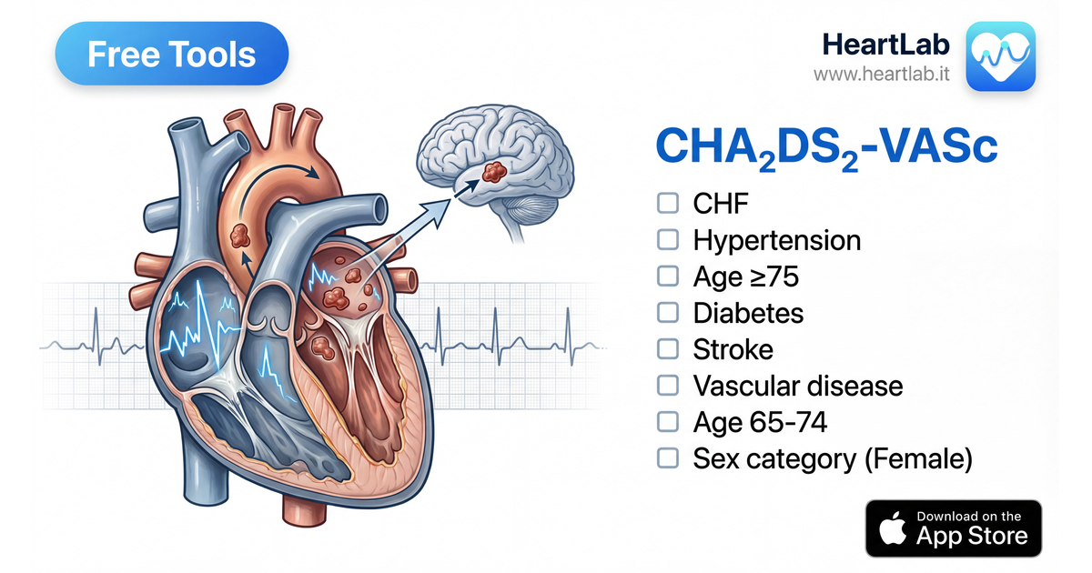 CHA₂DS₂-VASc Score